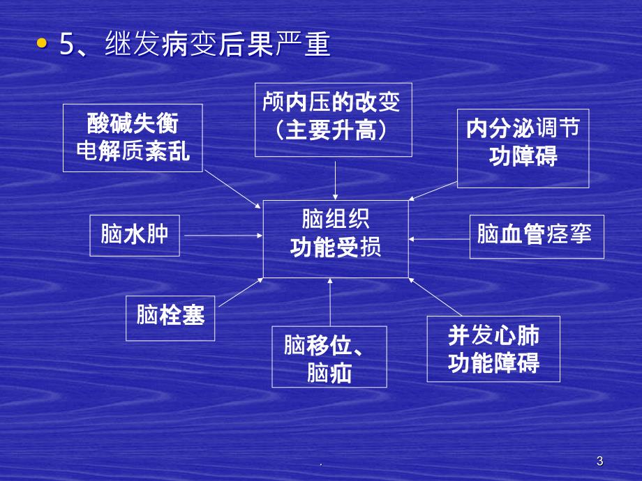 神经外科病人麻醉常规PPT课件_第3页