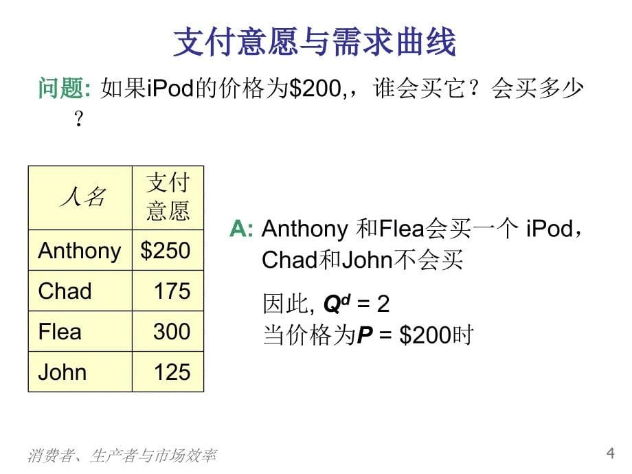 曼昆 微观经济学 第七章 消费者 生产者与市场效率演示教学_第5页