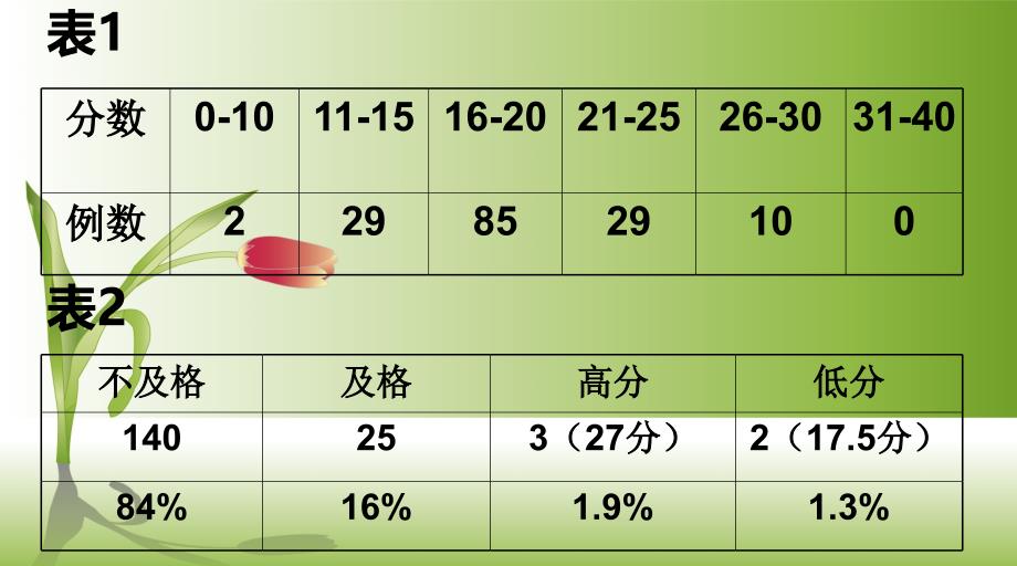 急性疼痛评估与护理课件_第2页