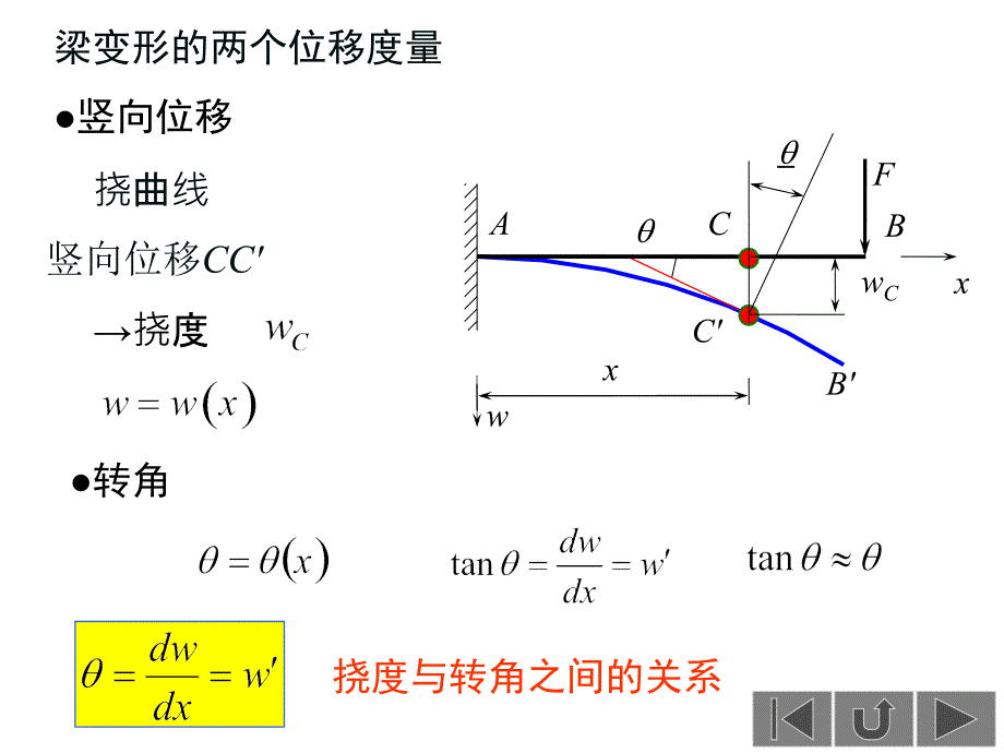 梁弯曲时的变形_第3页