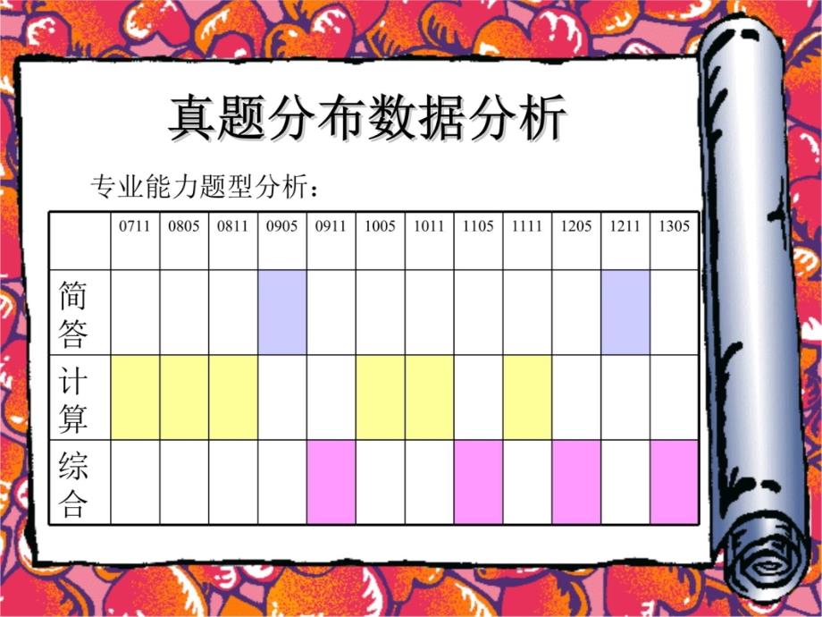 人力资源管理员四级考证培训知识讲解_第4页