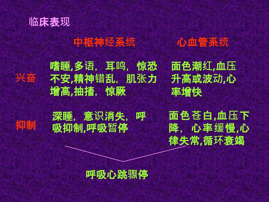 局麻药不良反应及处理PPT课件_第3页