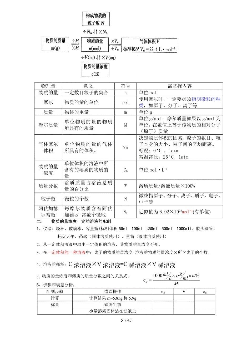 全国高中化学必修一知识重点框架_第5页