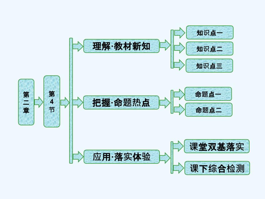 2017-2018学年高中物理 第二章 机械波 第4节 惠更斯原理 波的反射与折射 教科版选修3-4(1)_第1页