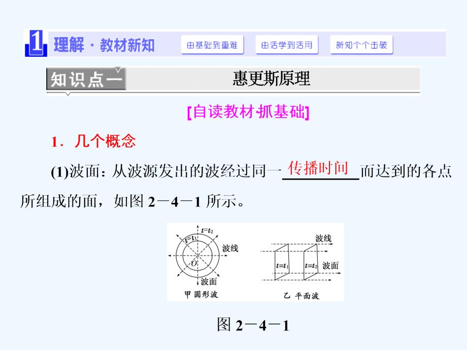 2017-2018学年高中物理 第二章 机械波 第4节 惠更斯原理 波的反射与折射 教科版选修3-4(1)_第4页