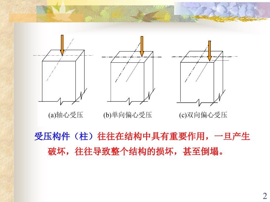 工程结构第四章钢筋混凝土课件_第2页