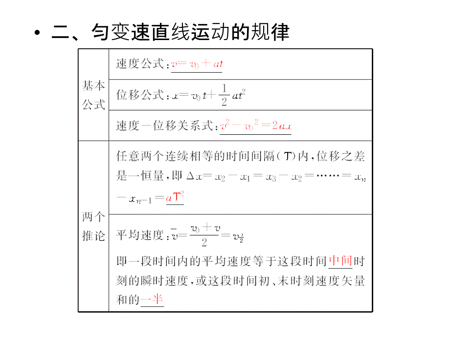 辽宁省沈阳市第二十一中学高中物理课件新人教必修1第2单元匀变速直线运动的规律_第2页