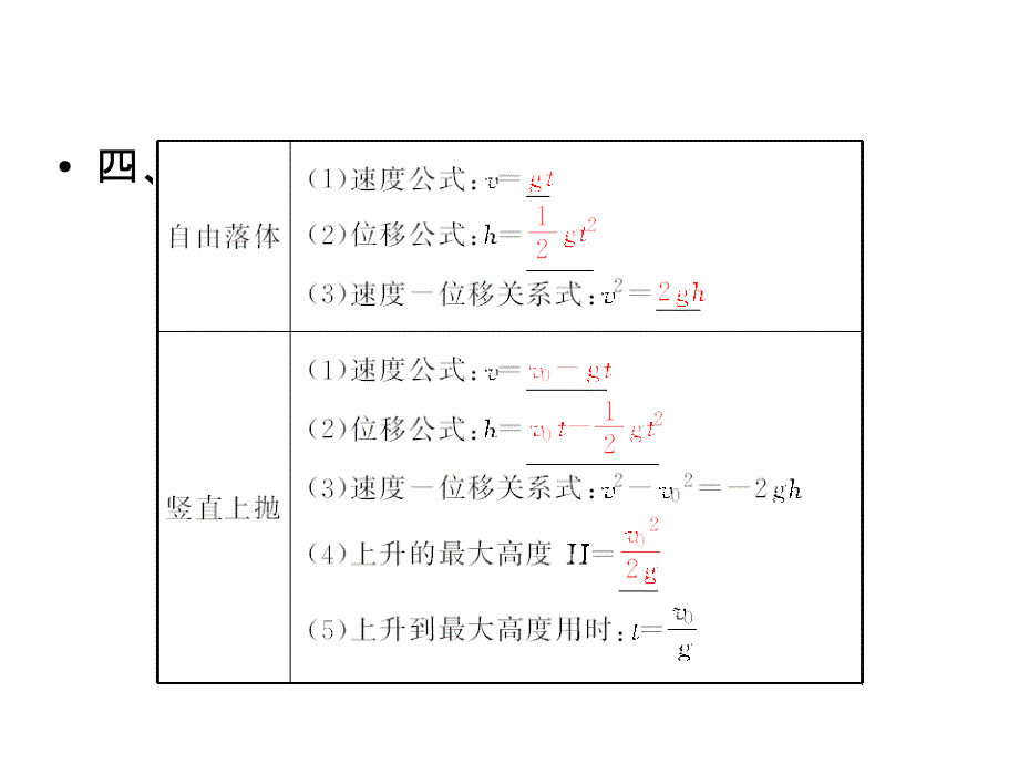 辽宁省沈阳市第二十一中学高中物理课件新人教必修1第2单元匀变速直线运动的规律_第4页