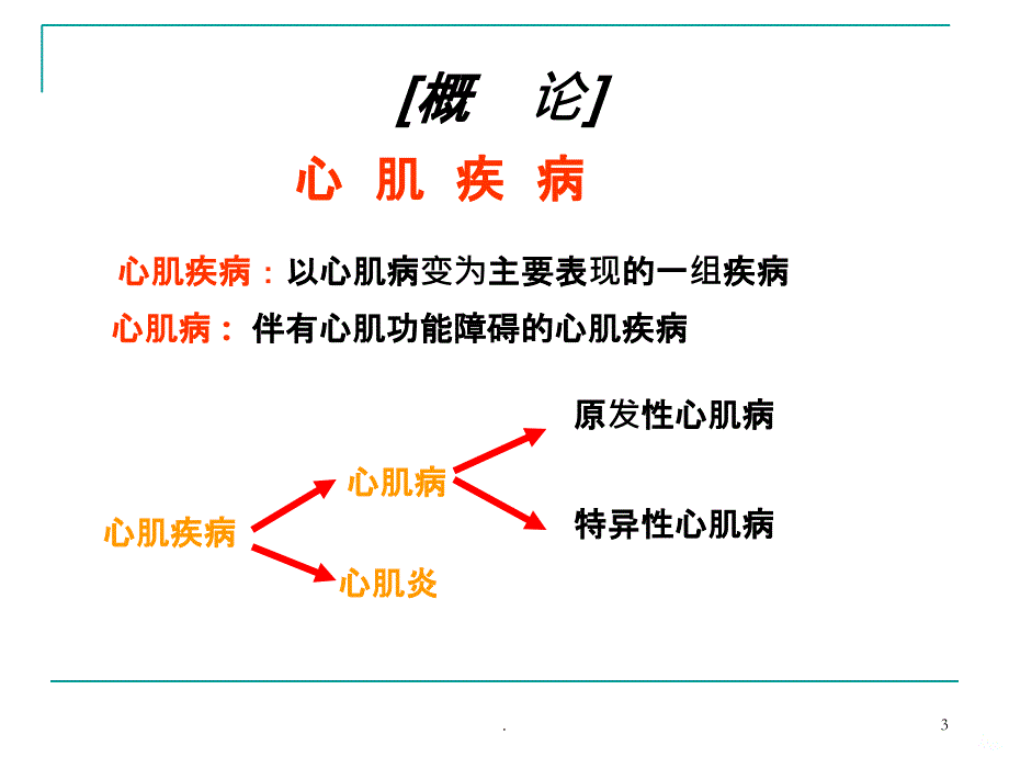 心肌炎心肌病PPT课件_第3页