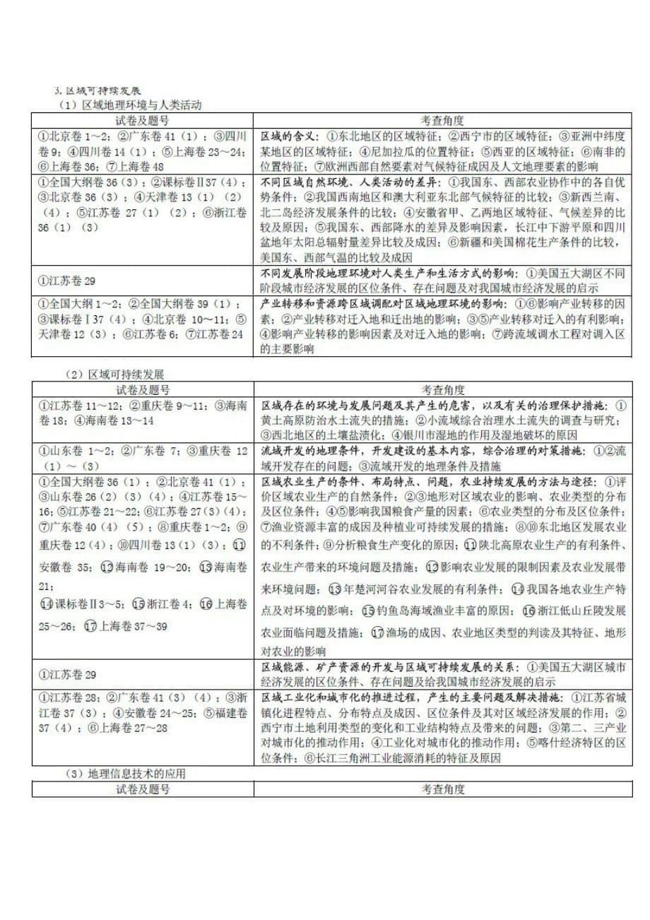 全国高考地理试题考点分析统计e王志军_第5页