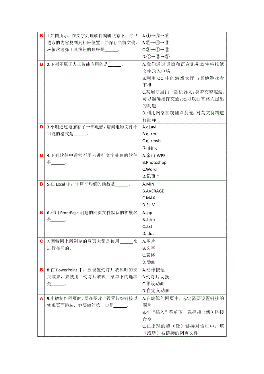 全国高中计算机学业水平考选择题_第1页