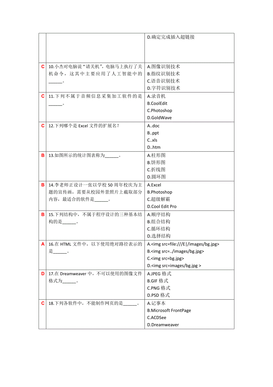 全国高中计算机学业水平考选择题_第2页