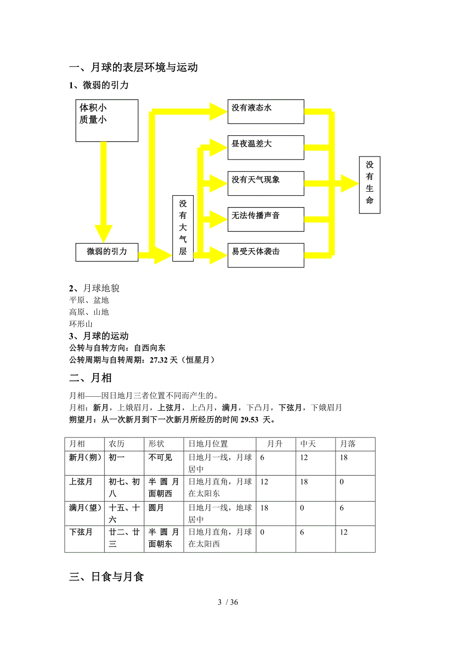上海版全国高中地理系统复习(知识重点梳理)_第3页