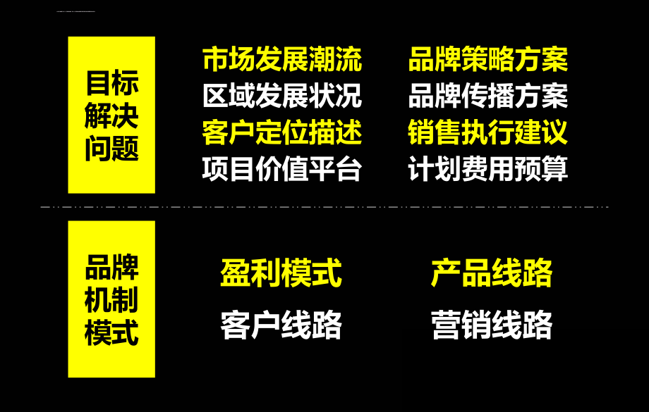 成全机构 昆山花桥城开项目品牌策略与广告创意报告打印版（含设计稿）课件_第4页