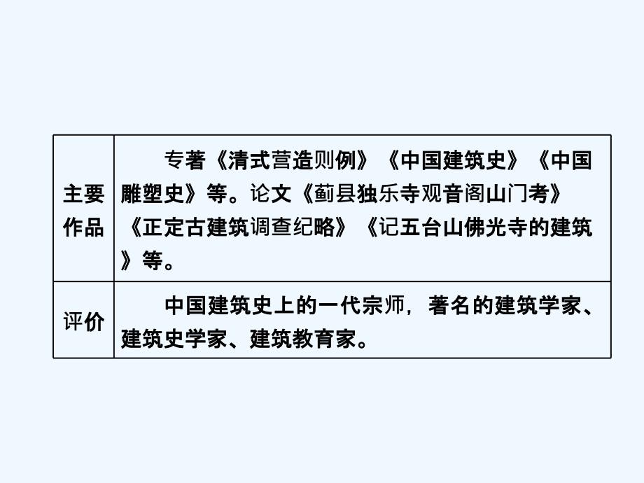 2017-2018学年高中语文 第四专题 第17课 关于北京城墙的存废问题的讨论 苏教版必修4(1)_第2页