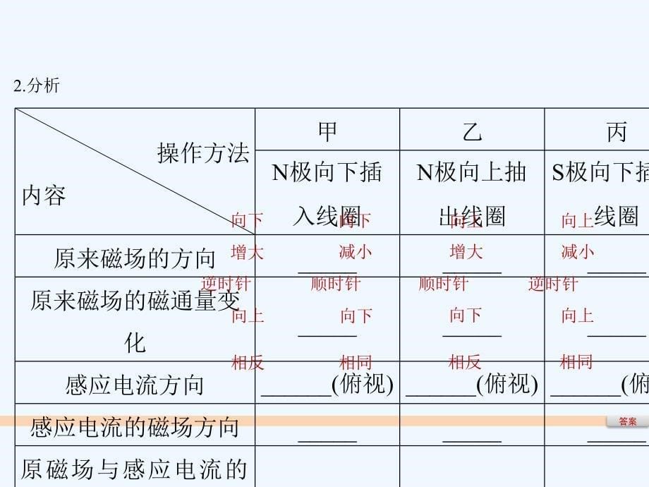 2017-2018学年高中物理 第四章 电磁感应 3 楞次定律 新人教版选修3-2_第5页