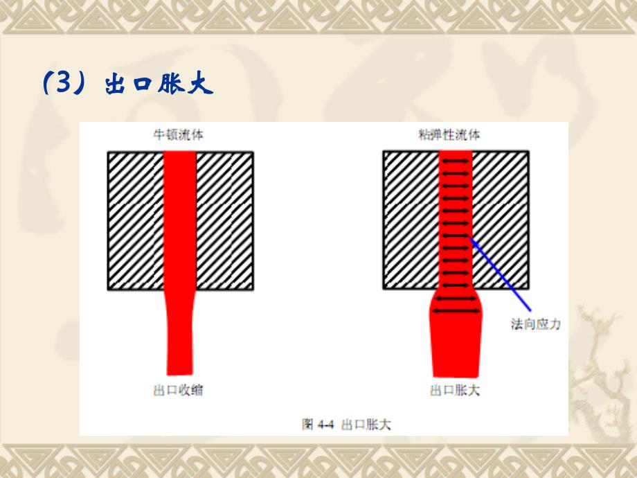 开尔文模型课件_第4页