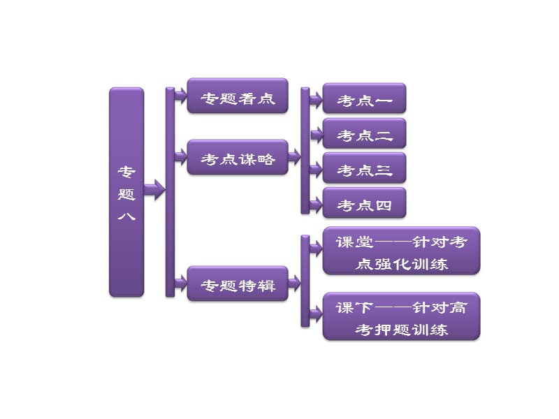 河南省安阳市一中高考物理二轮复习课件第一阶段专题八碰撞与动量守恒近代物理初步共58_第1页