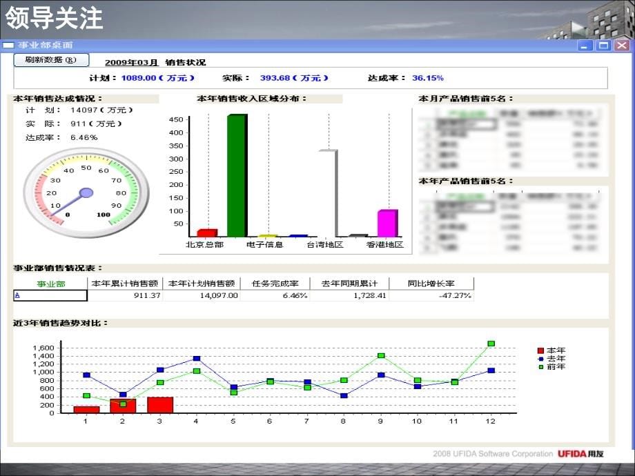 用友BI功能介绍(下篇)精编版_第5页