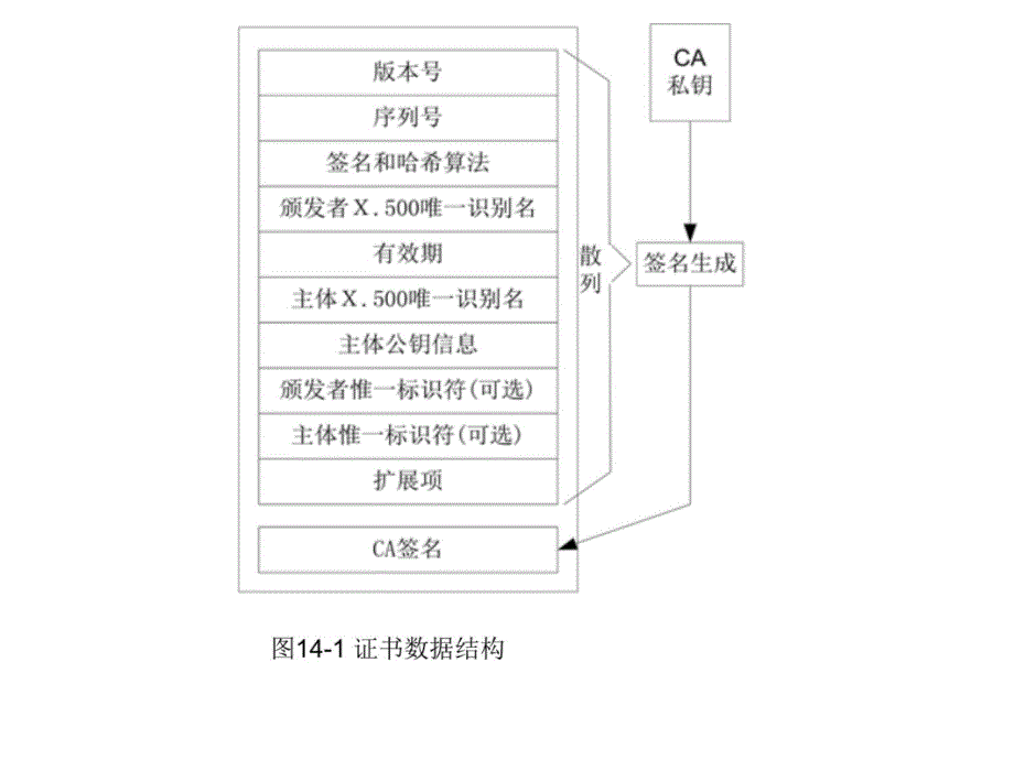 网络操作系统-第14章证书服务配置与管理教学材料_第4页