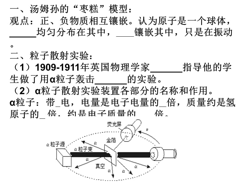 辽宁省沈阳市第二十一中学高中物理课件选修35182原子的核式结构模型_第2页