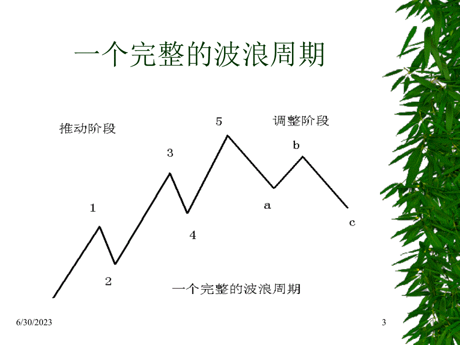 期货市场技术分析-波浪理论应用复习课程_第3页