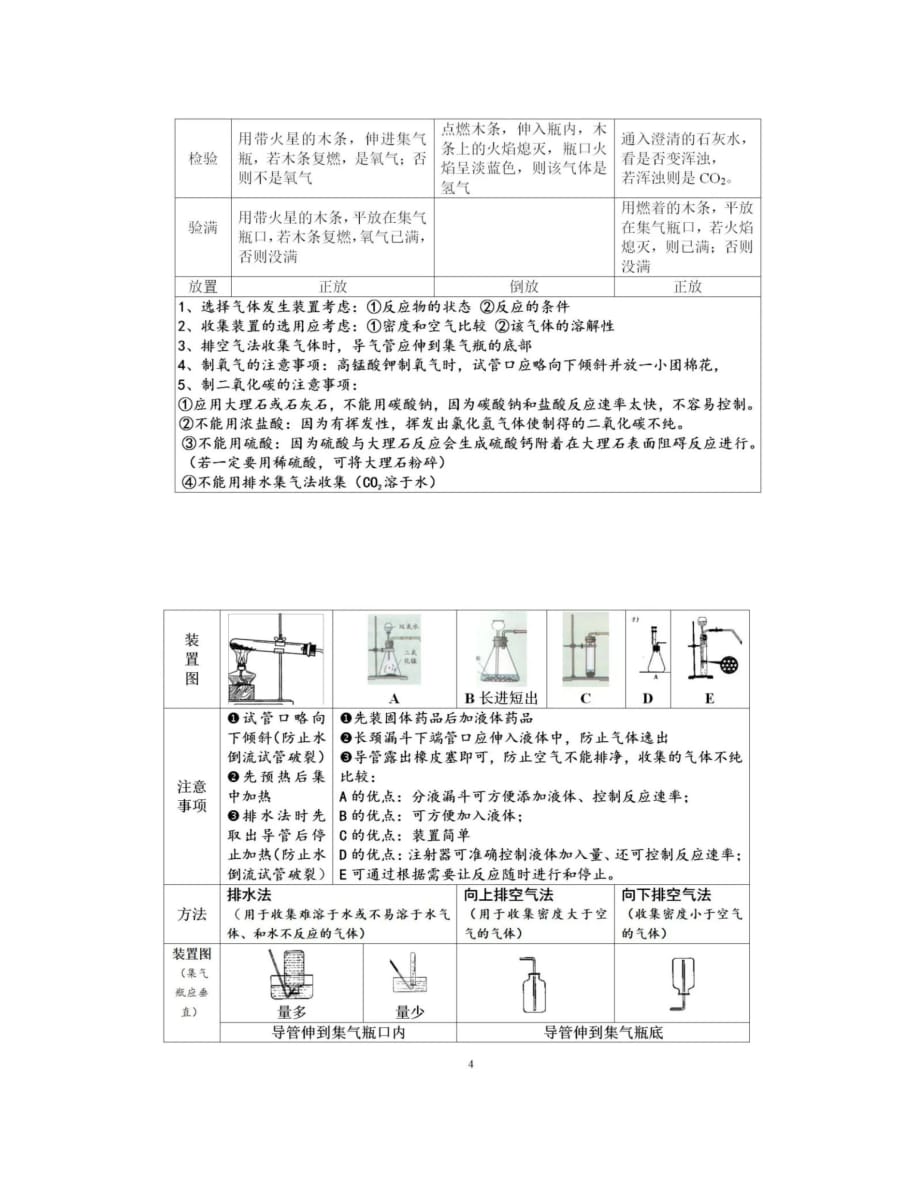 2020中考化学重点、难点、考点大全下载-扫描打印版_第4页