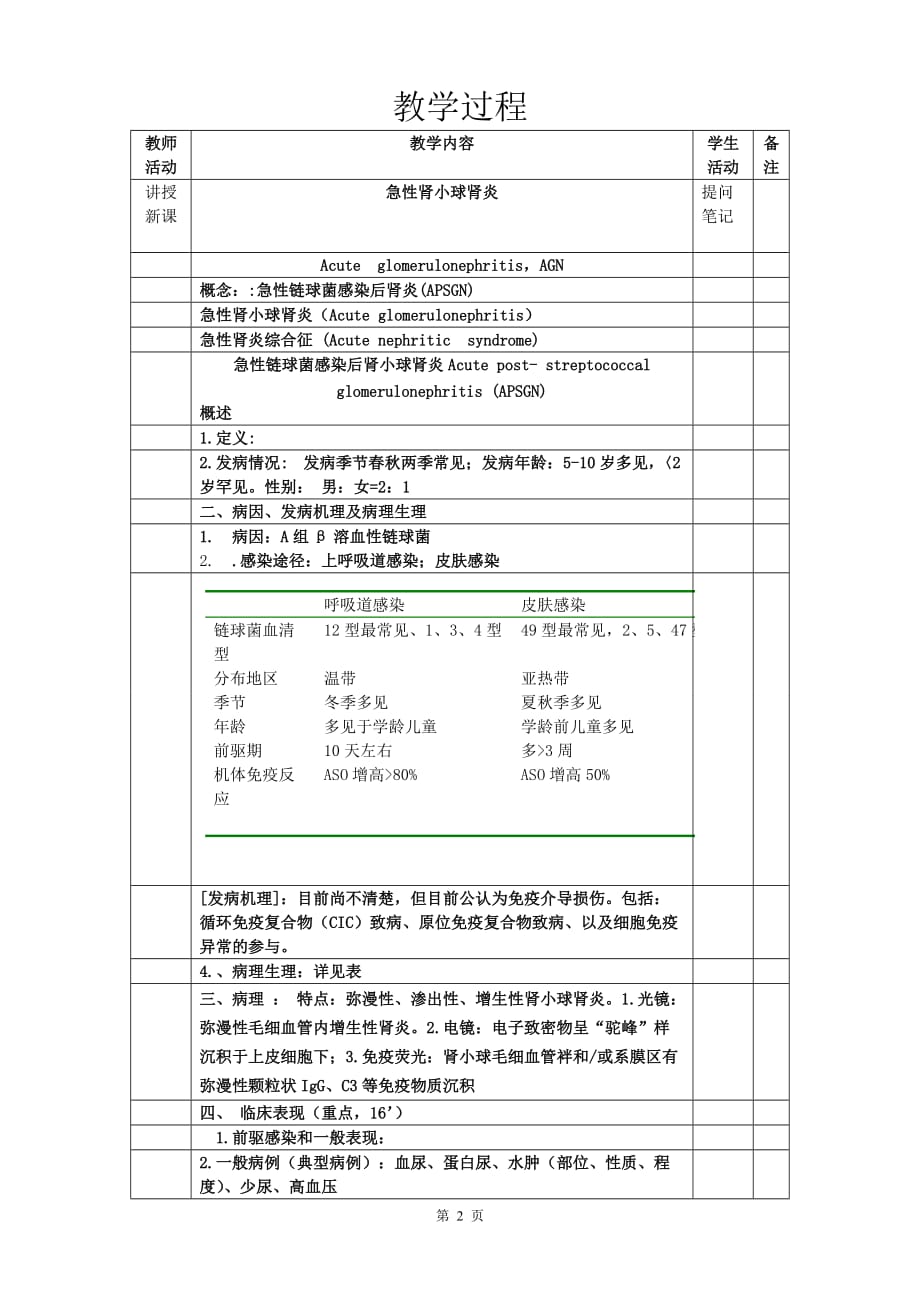 儿科急性肾小球肾炎教师教学案_第2页