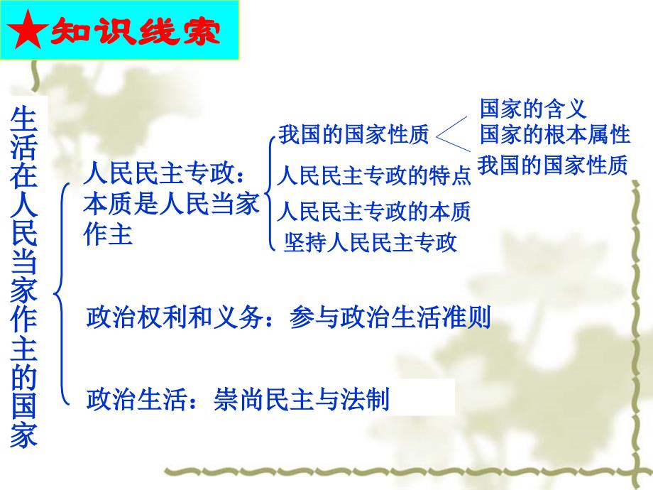 政治必修二第一单元《公民的政治生活》PPT课件知识分享_第3页