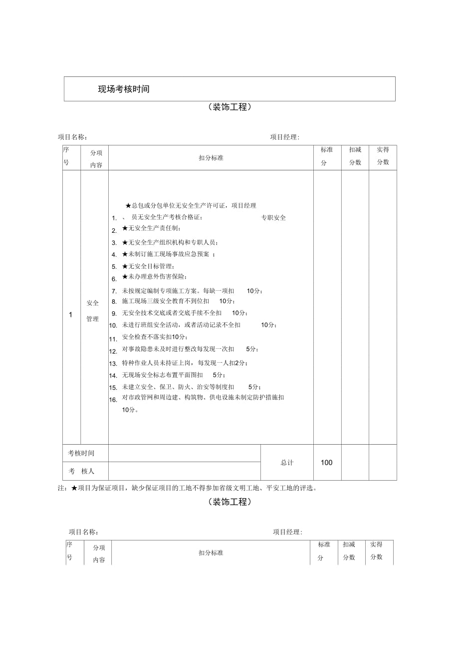 江苏省建筑施工省级文明工地现场安全考核评分表(装饰工程)_第2页