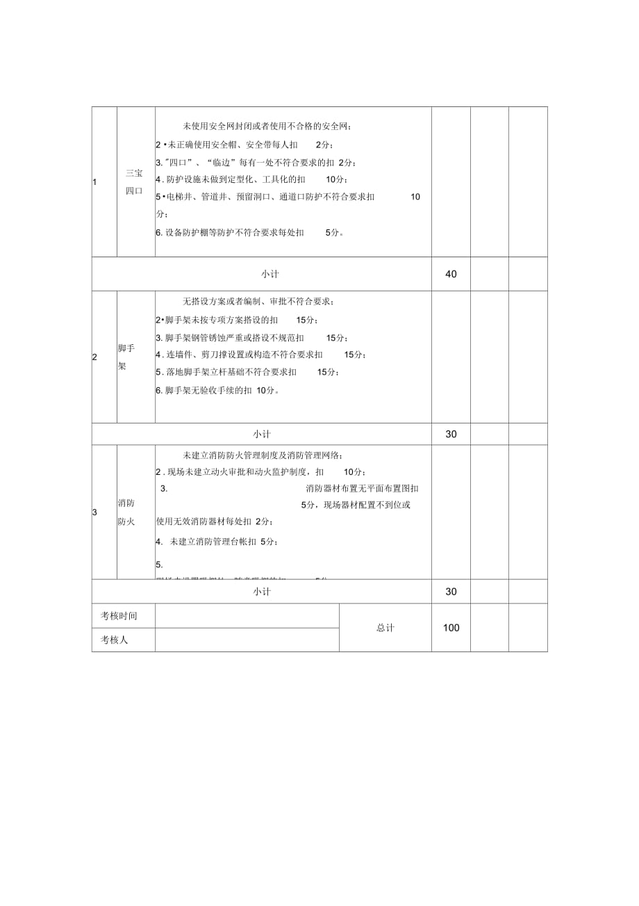 江苏省建筑施工省级文明工地现场安全考核评分表(装饰工程)_第3页