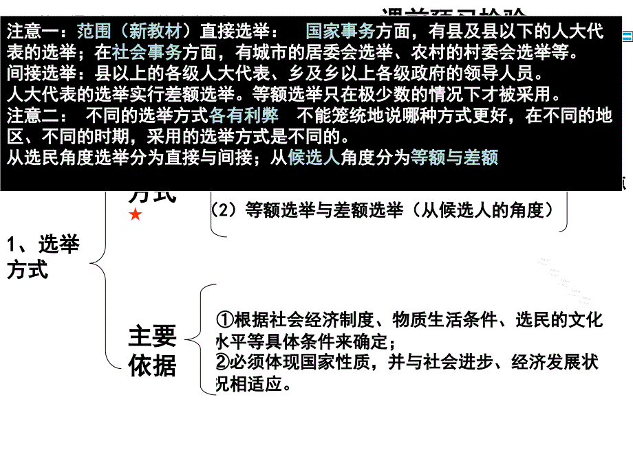 我国公民的政治参与课件_第4页