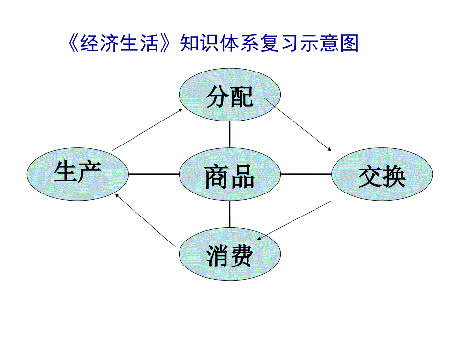 神奇的货币2012教学幻灯片_第2页