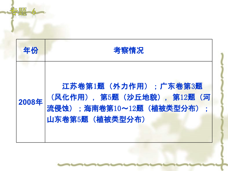 2010年高三地理高考二轮复习专题六;地质 地貌和地理环境的整体性 差异性课件_第4页