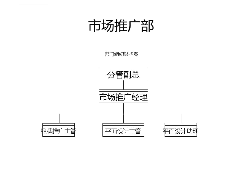 市场推广部门绩效手册课件_第3页