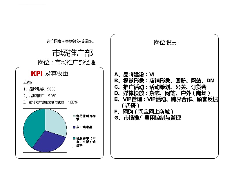 市场推广部门绩效手册课件_第5页