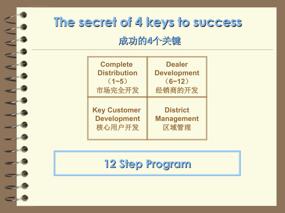 成功东方正大销售员的4大要诀课件_第2页
