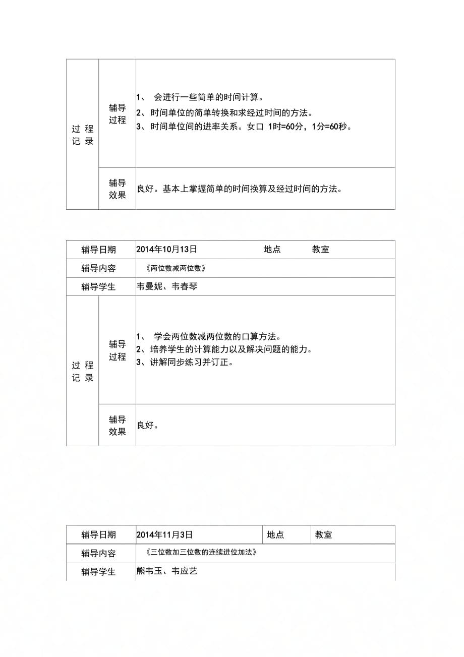 差生情况分析辅导记录_第2页