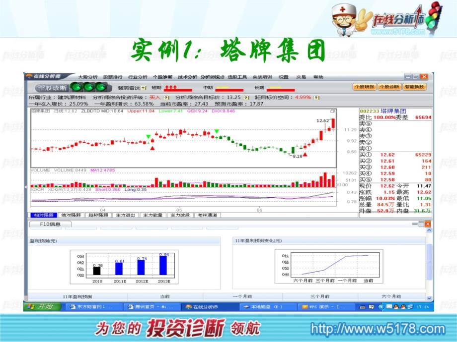 投资就是找有缺陷好股0702from石冰售后培训讲义资料_第4页