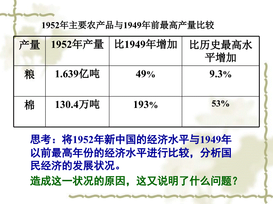 2006年江苏地区高一历史经济建设的发展和曲折 新课标 人教版_第3页