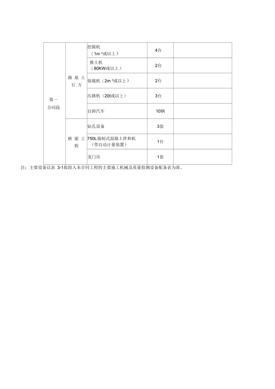 施工招标强制性资格条件_第3页