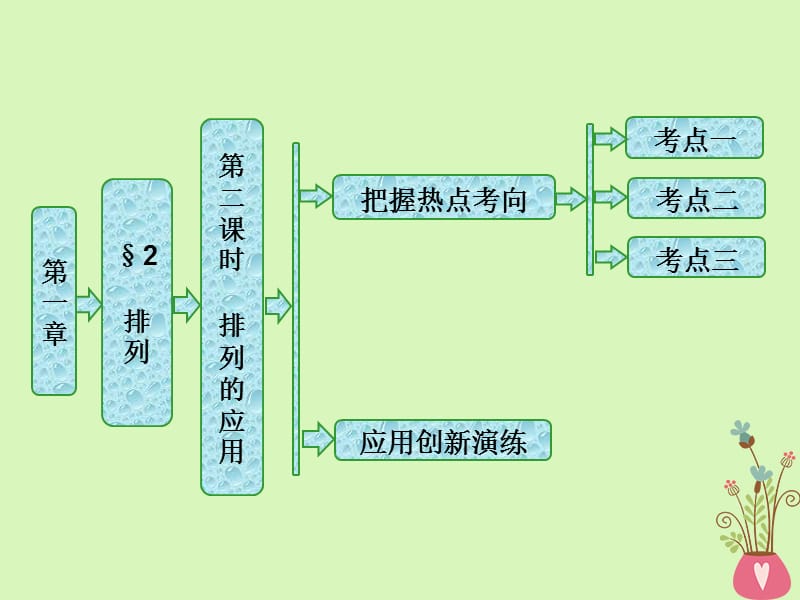 2017-2018学年高中数学 第一章 计数原理 2 第二课时 排列的应用 北师大版选修2-3(1)_第1页