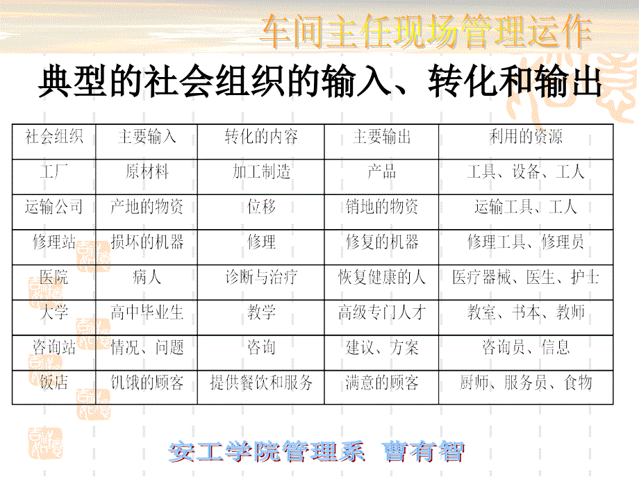 现代企业车间主任现场管理运作实务讲义教材_第3页