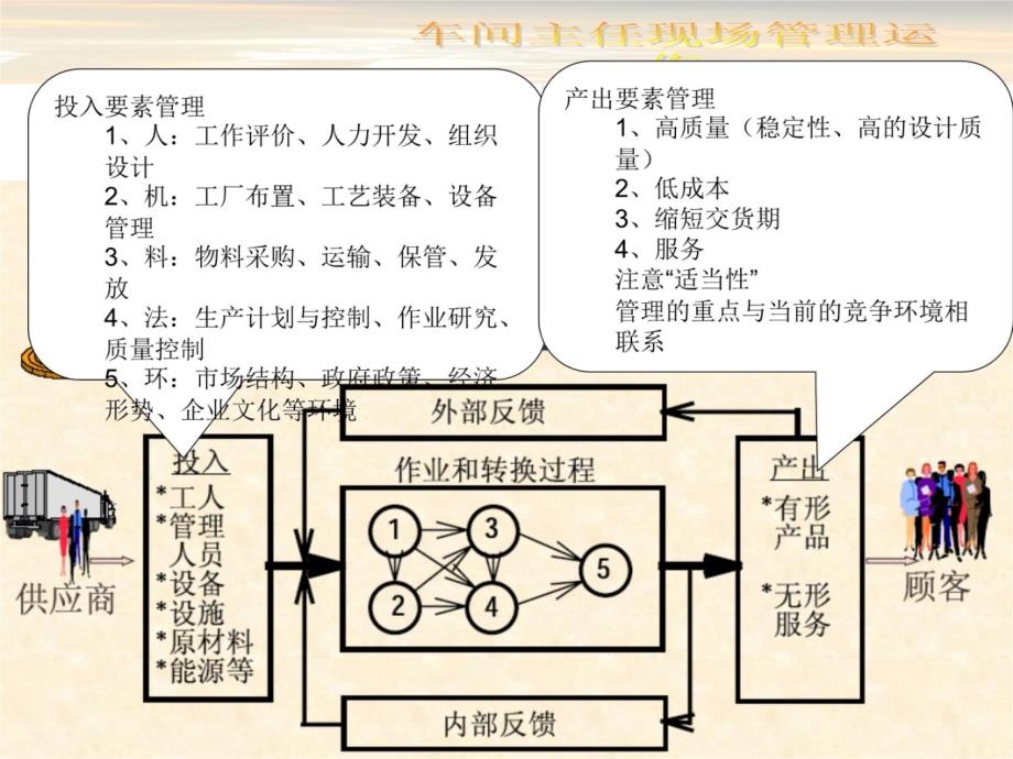 现代企业车间主任现场管理运作实务讲义教材_第4页