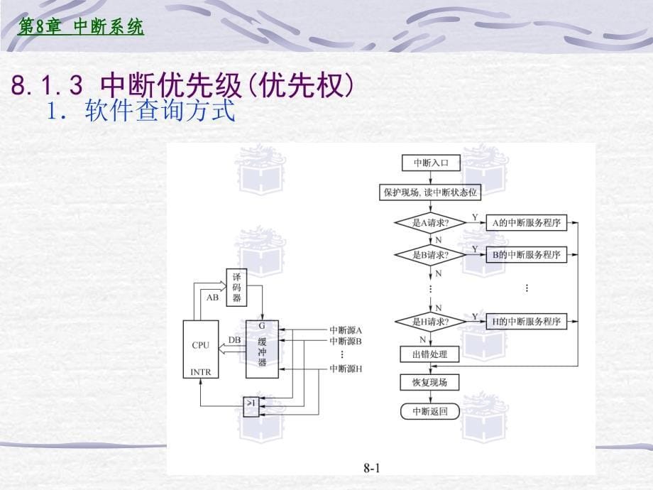 微机原理 第8章 中断系统课件_第5页