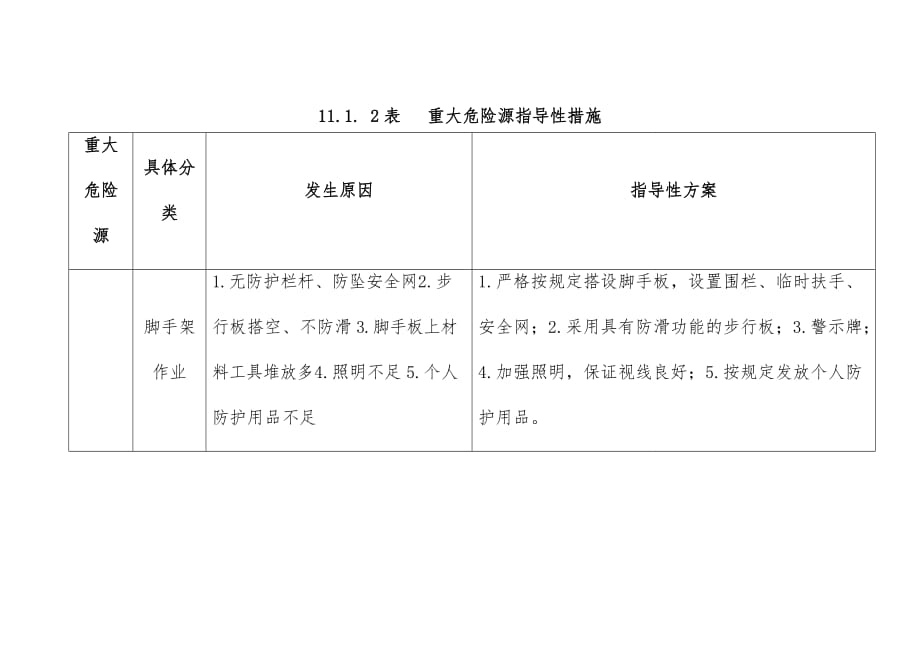 立交桥钢箱梁施工环境因素和危险源的风险分析_第4页