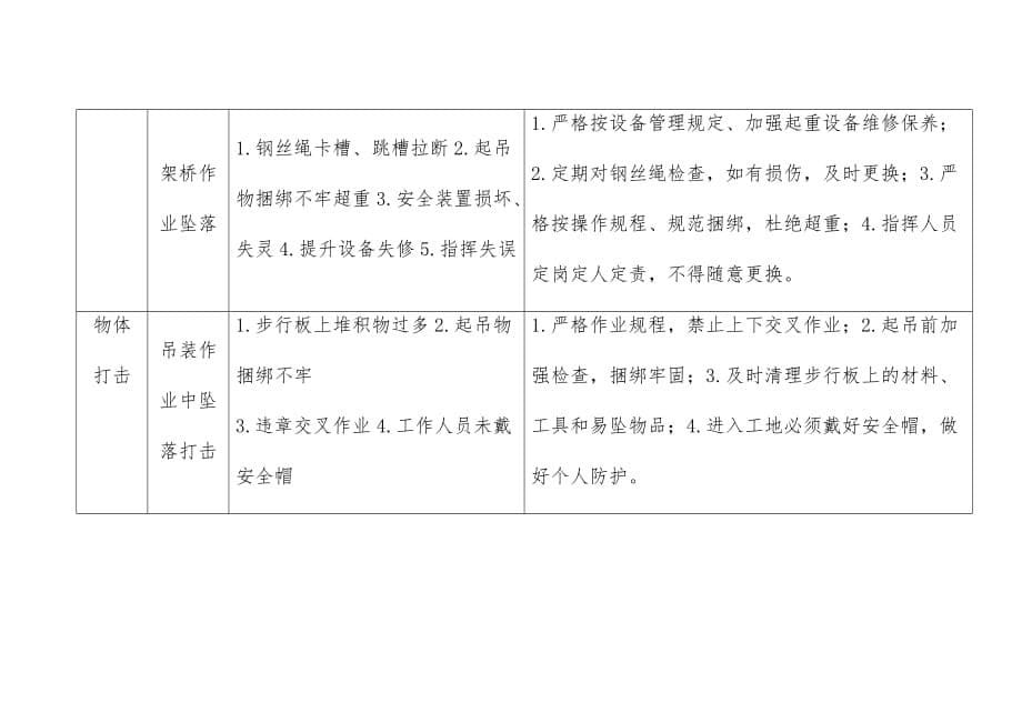 立交桥钢箱梁施工环境因素和危险源的风险分析_第5页