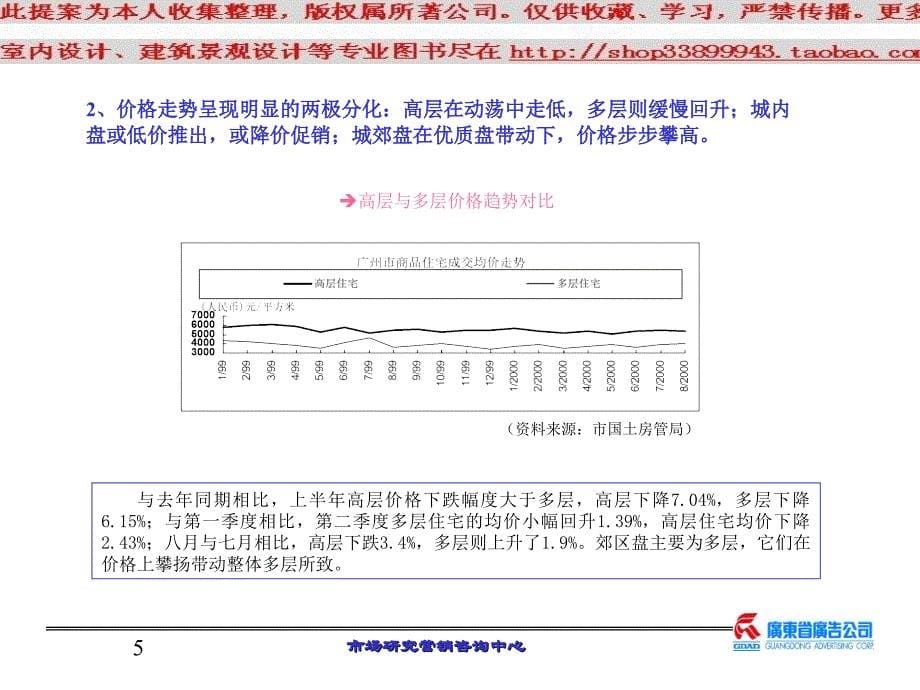 锦绣天河市场分析模板知识课件_第5页