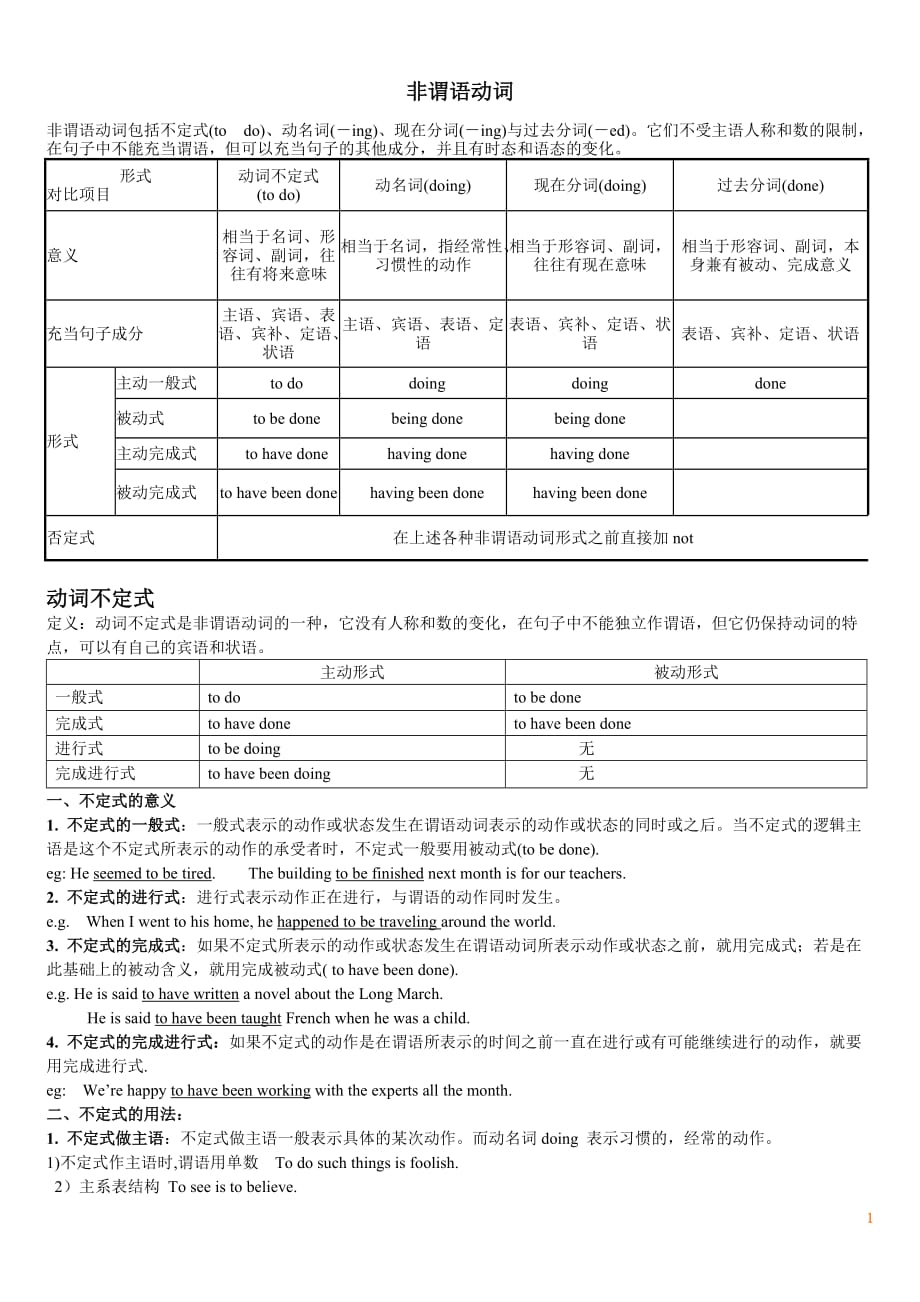 全国高中英语非谓语动词解(整理)_第1页