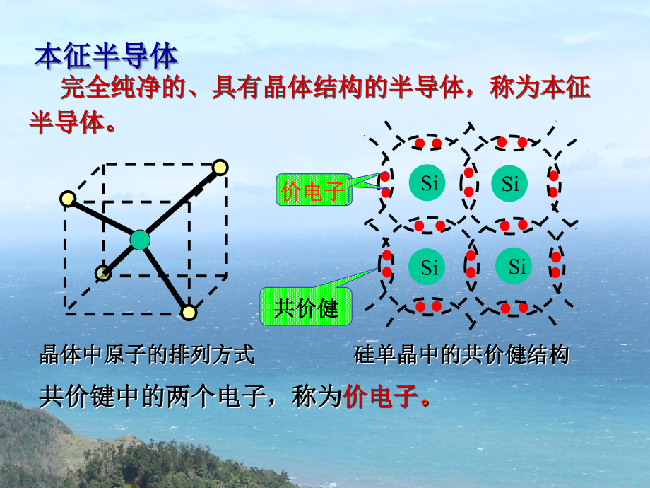 轮机员培训教案--电子器件及电路演示教学_第3页